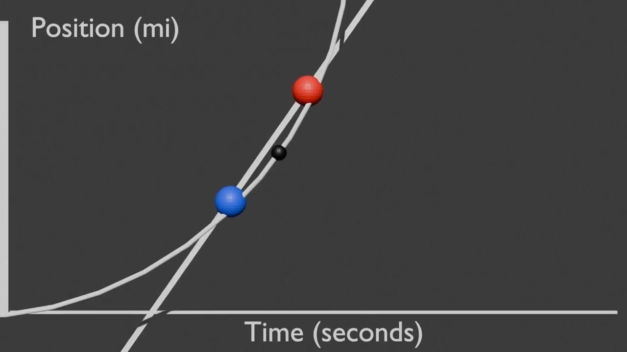 HTV College Prep 10/20: Calculus