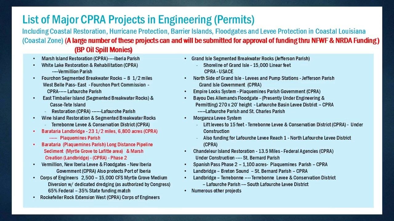 Going Public 10/8: Coastal Protection Restoration Authority